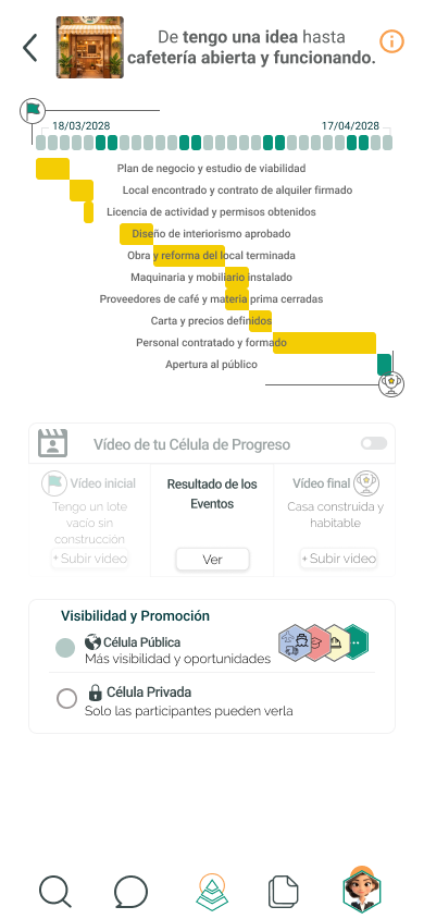 La célula de la cafetería con sus eventos y plazos en un Gantt